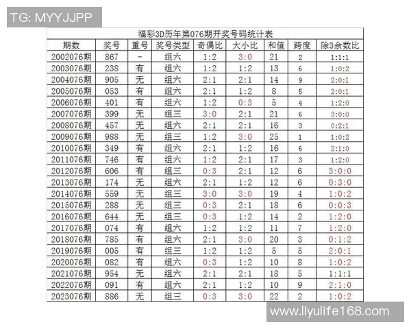 探索体育彩票3D的魅力与技巧助你轻松中大奖的秘密与策略分享