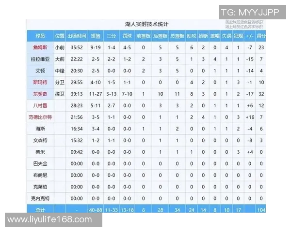 湖人对决快船精彩赛事分析与投注建议全面解读 湖人对决快船精彩赛事分析与投注建议全面解读